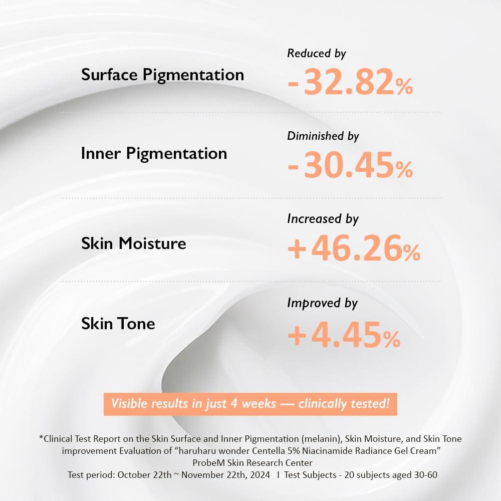image:imageHARUHARU wonder Centella 5 Niacinamide Radiance Gel Cream Reduces Fine Lines Improves Skin Tone Pore Minimizer Hydrating amp Soothing For All Skin Types 141 fl oz141 Fl Oz Pack of 1
